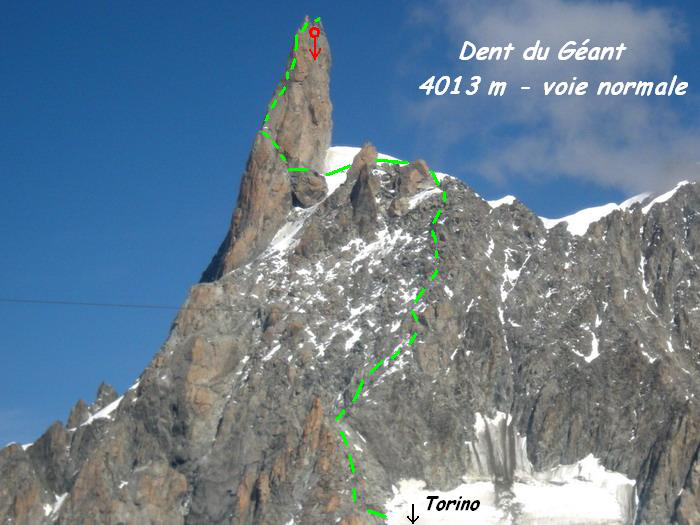 Route of Dent de Géant
