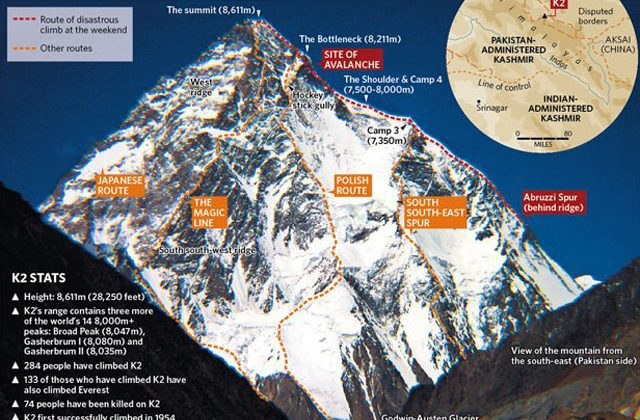 Route of K2
