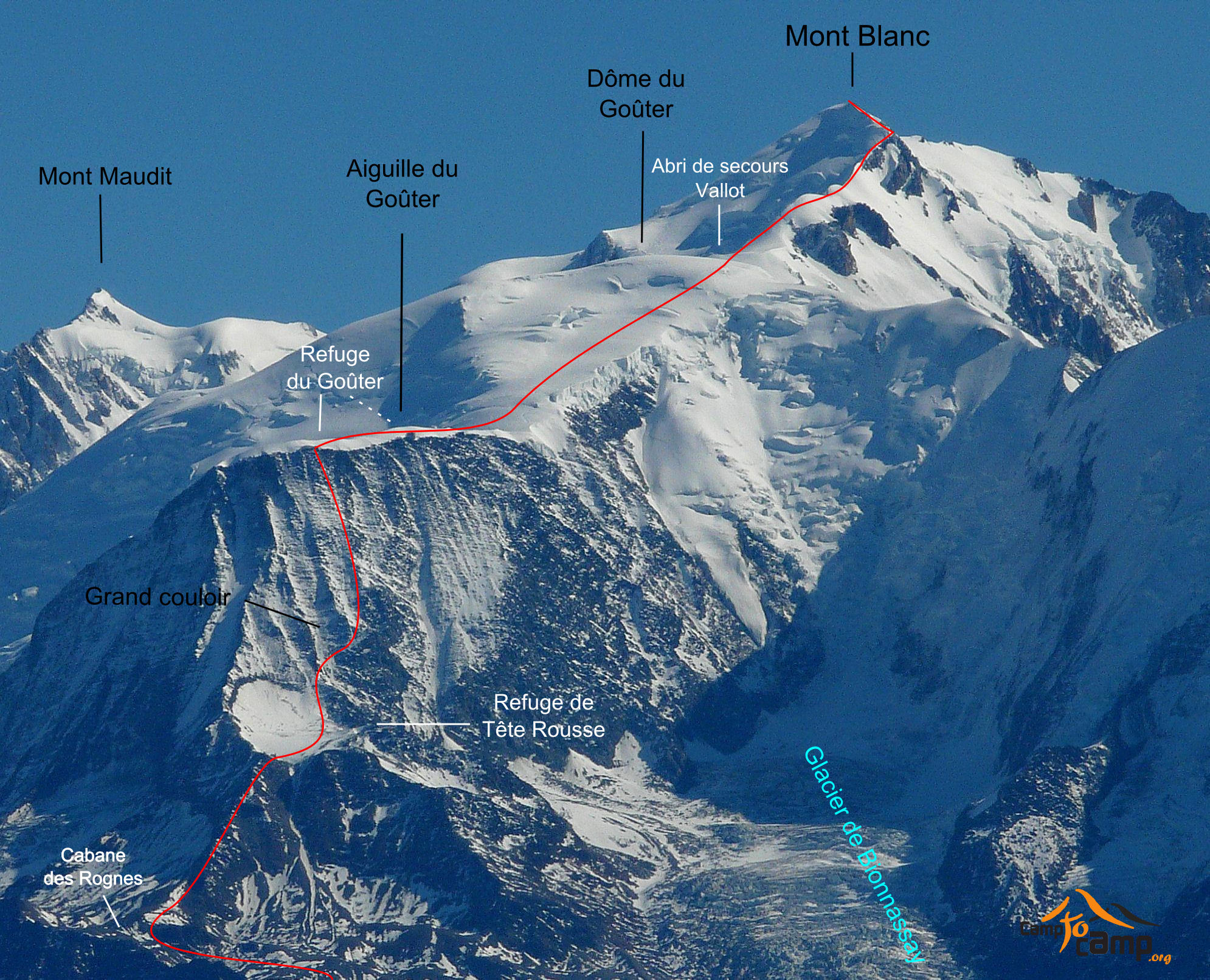 Route of Mont Blanc