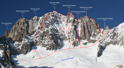 Route of Aiguille Verte